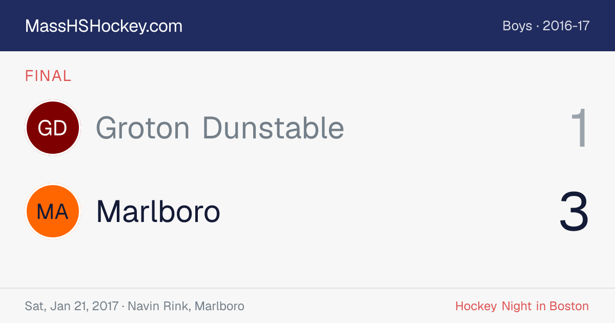 Groton Dunstable at Marlboro score card