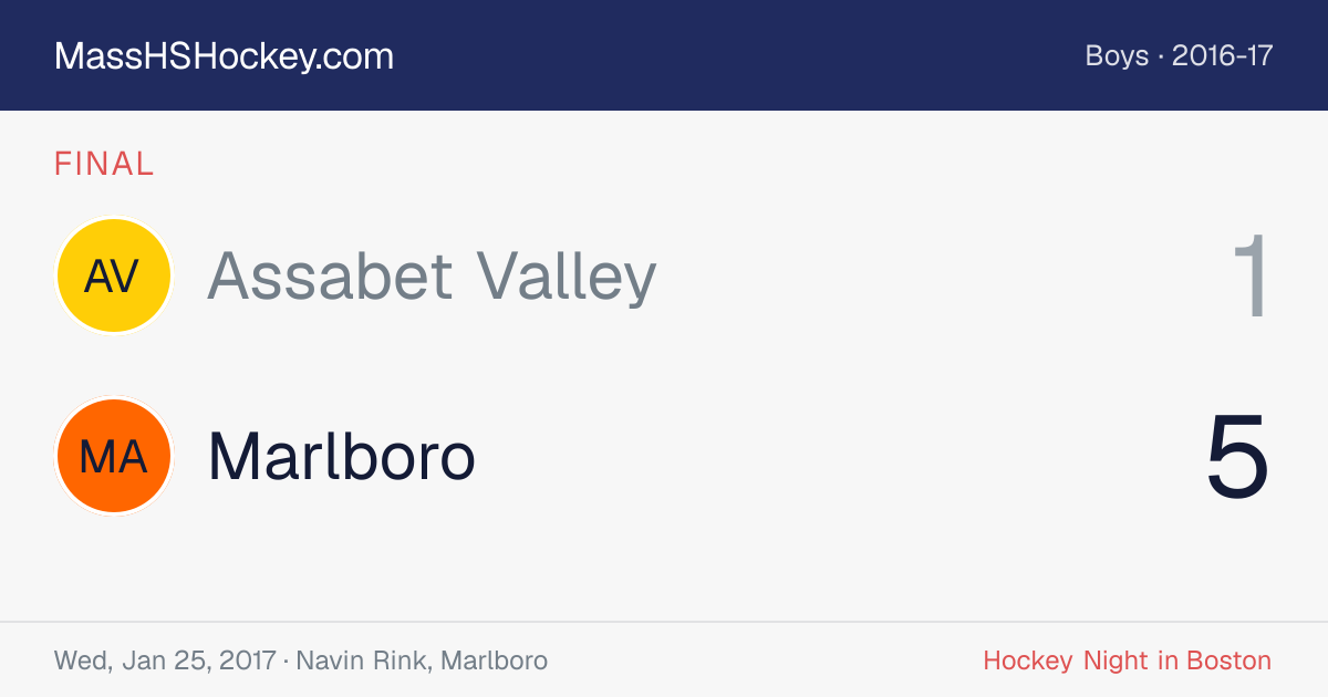 Assabet Valley at Marlboro score card