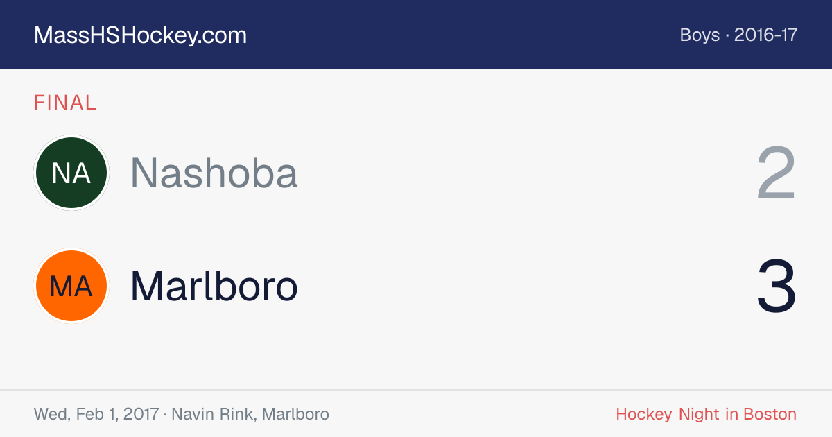 Nashoba at Marlboro score card
