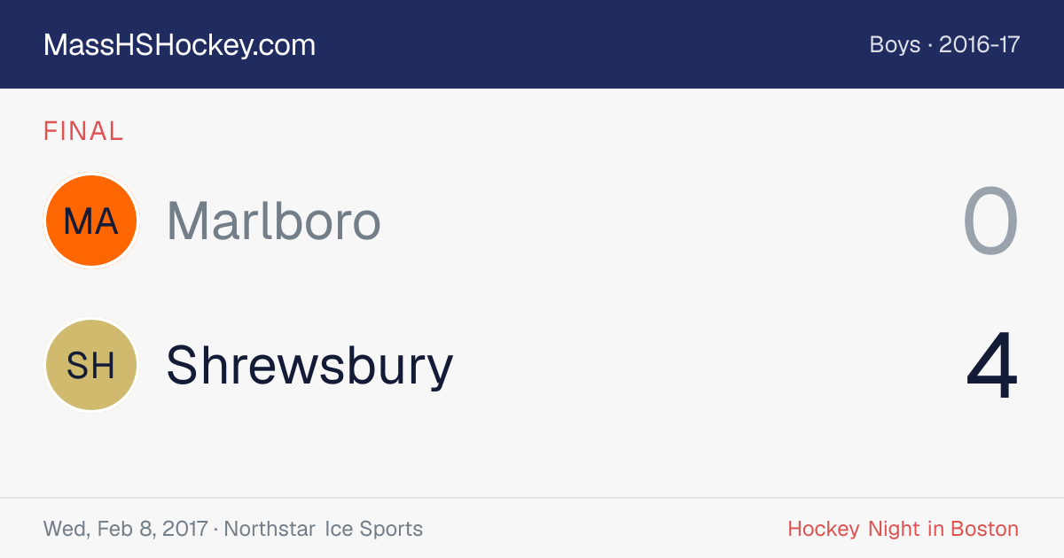 Marlboro at Shrewsbury score card