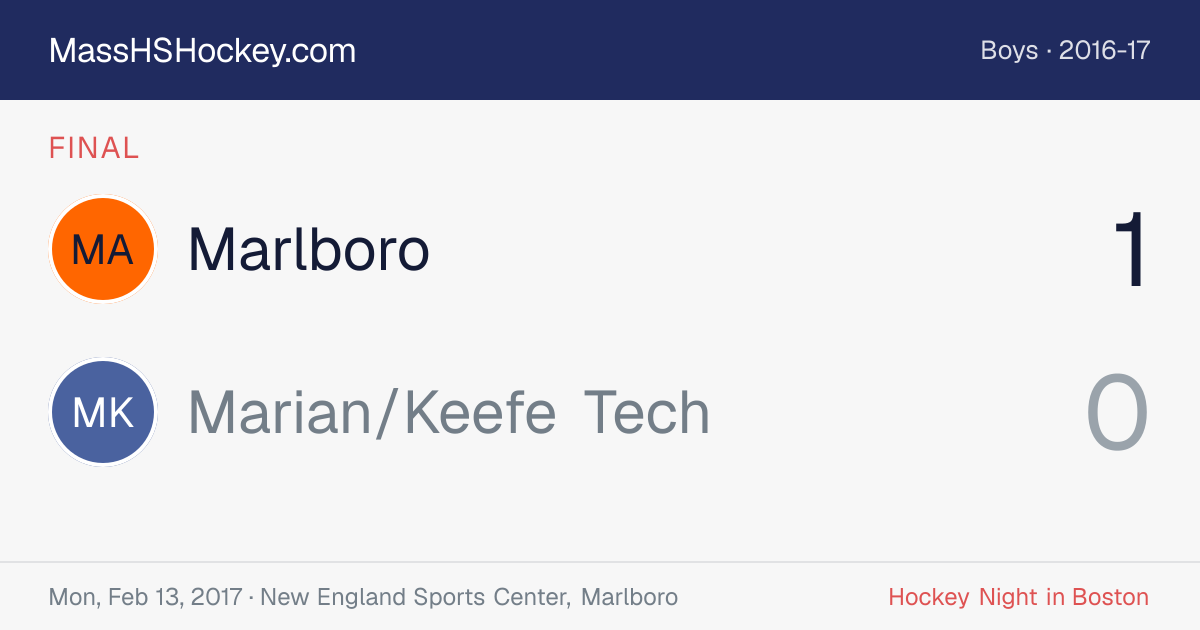 Marlboro at Marian/Keefe Tech score card