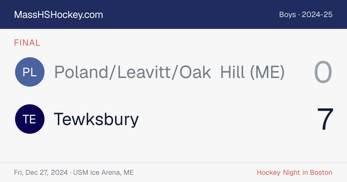 Poland/Leavitt/Oak Hill (ME) at Tewksbury score card