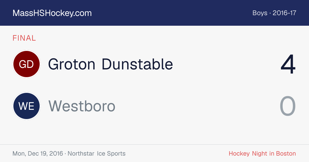 Groton Dunstable at Westboro score card