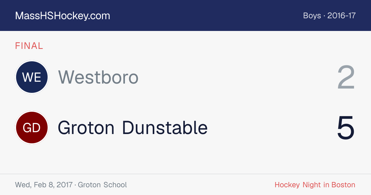 Westboro at Groton Dunstable score card