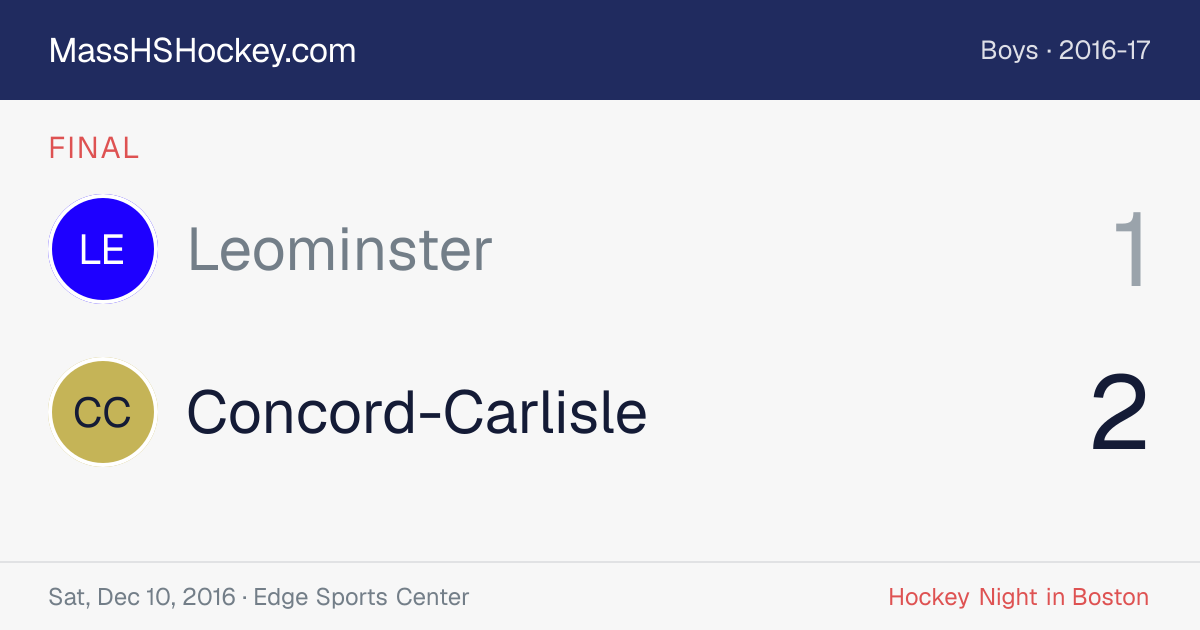 Leominster at Concord-Carlisle score card