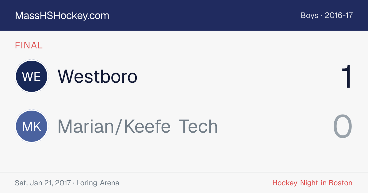 Westboro at Marian/Keefe Tech score card