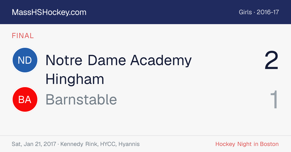 Notre Dame Academy Hingham at Barnstable score card