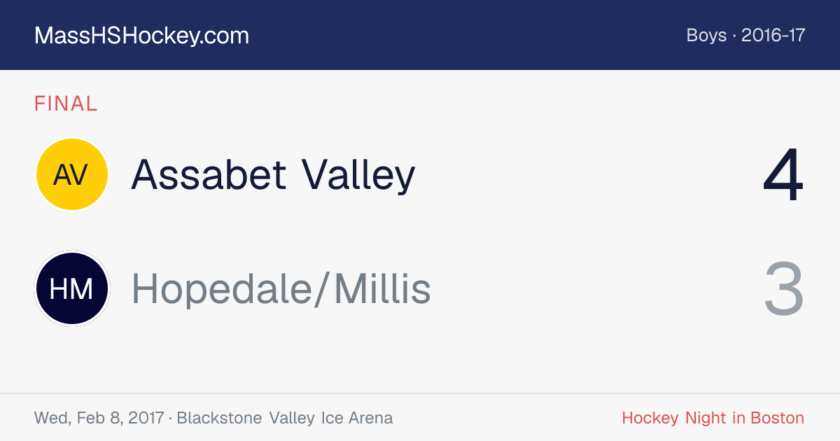 Assabet Valley at Hopedale/Millis score card