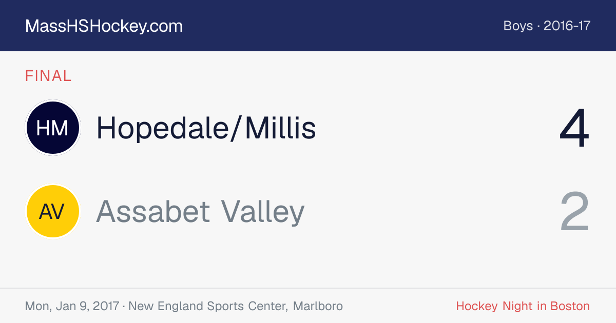 Hopedale/Millis at Assabet Valley score card