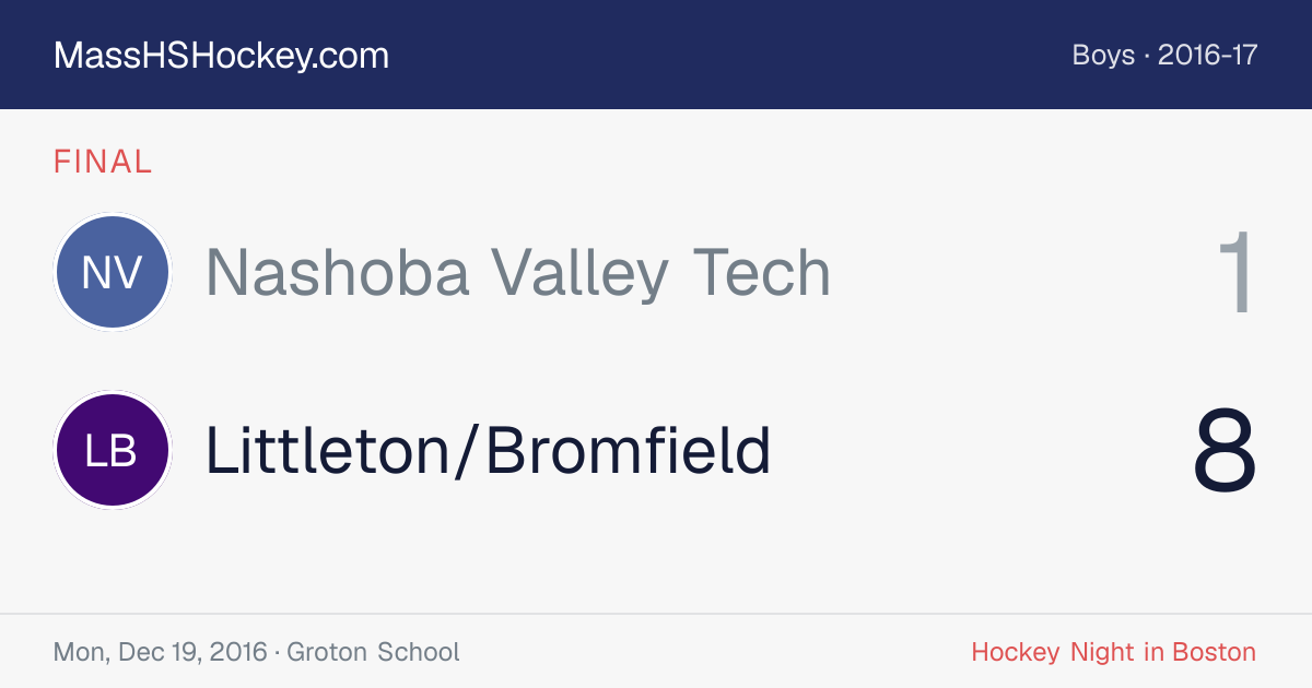 Nashoba Valley Tech at Littleton/Bromfield score card