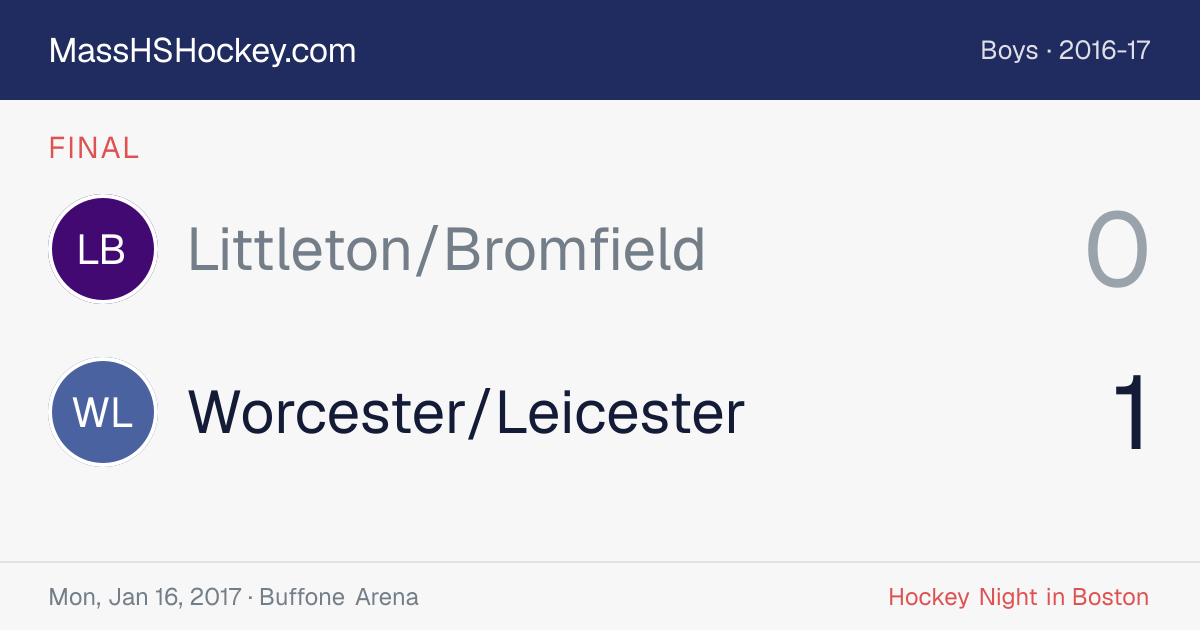 Littleton/Bromfield at Worcester/Leicester score card