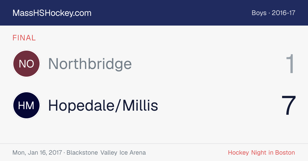 Northbridge at Hopedale/Millis score card