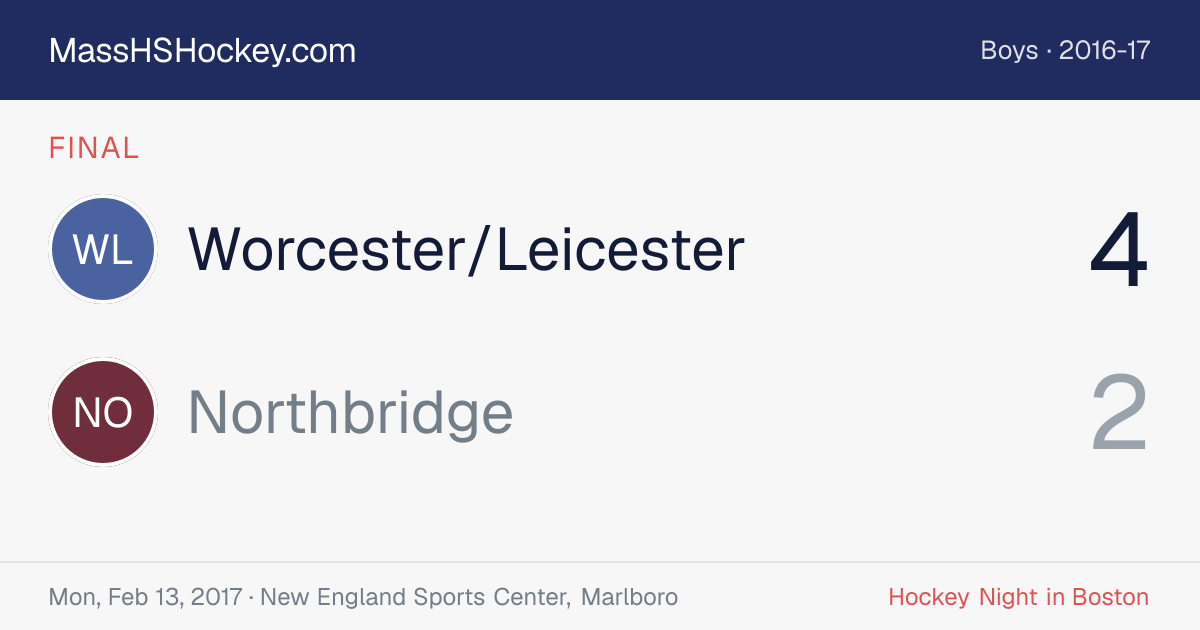 Worcester/Leicester at Northbridge score card