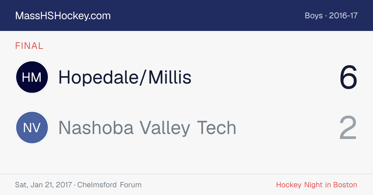Hopedale/Millis at Nashoba Valley Tech score card