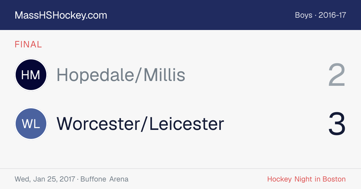 Hopedale/Millis at Worcester/Leicester score card