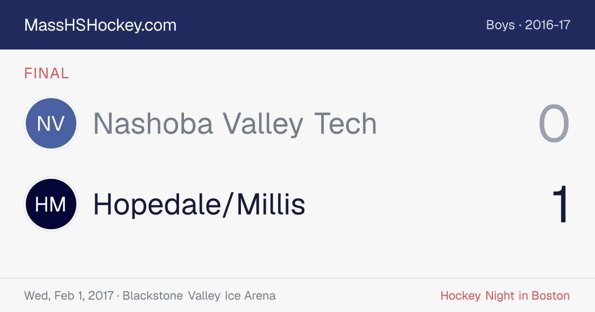 Nashoba Valley Tech at Hopedale/Millis score card