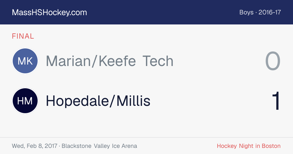 Marian/Keefe Tech at Hopedale/Millis score card