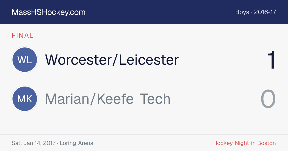 Worcester/Leicester at Marian/Keefe Tech score card