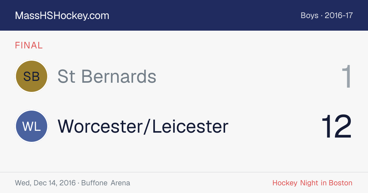 St Bernards at Worcester/Leicester score card