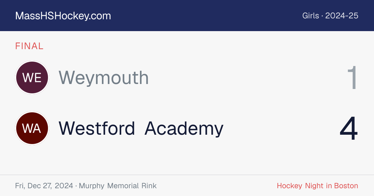Weymouth at Westford Academy score card