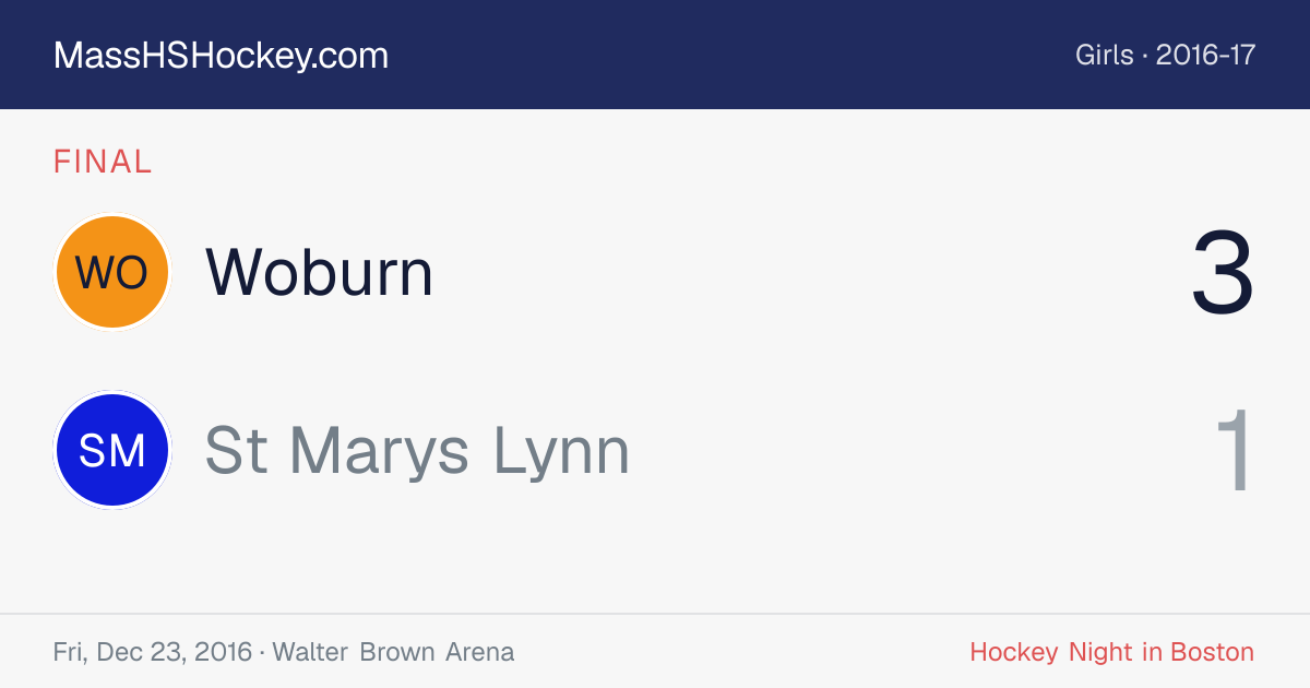Woburn at St Marys Lynn score card