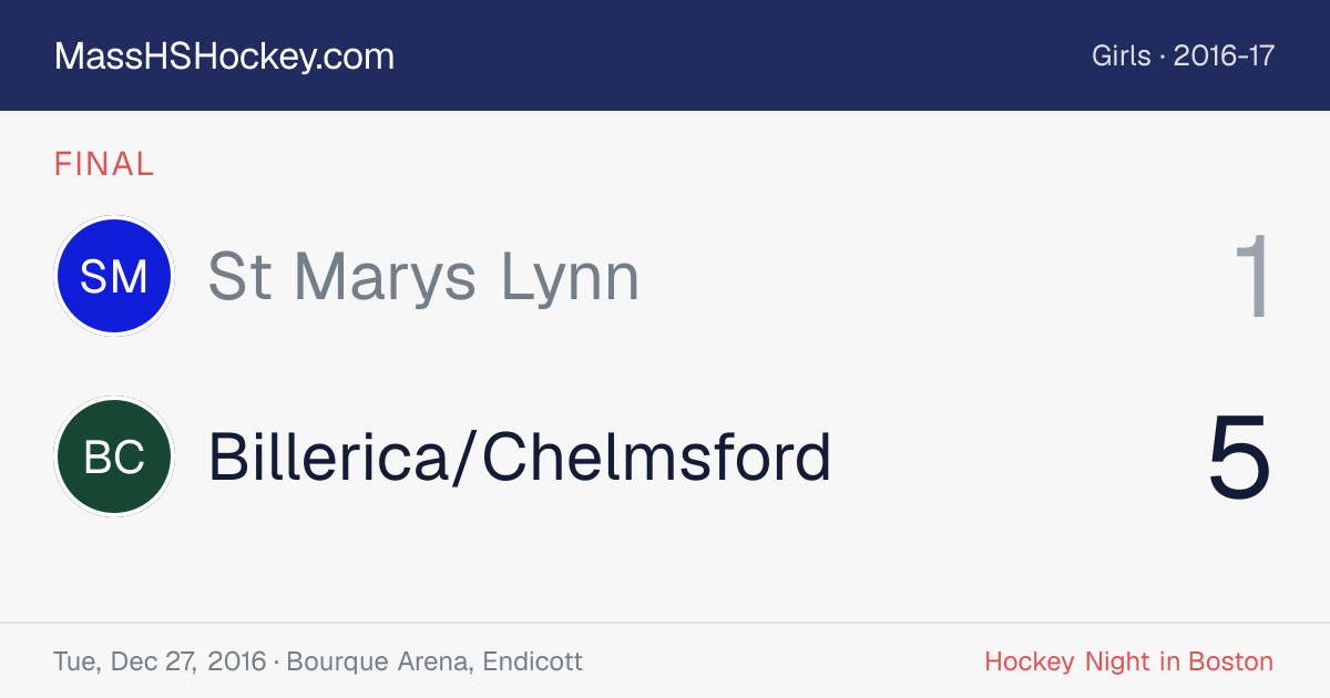 St Marys Lynn at Billerica/Chelmsford score card