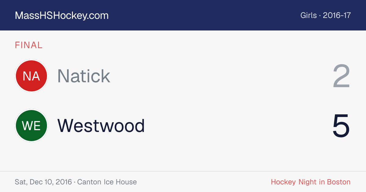 Natick at Westwood score card