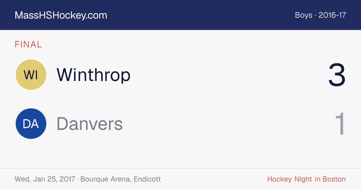 Winthrop at Danvers score card
