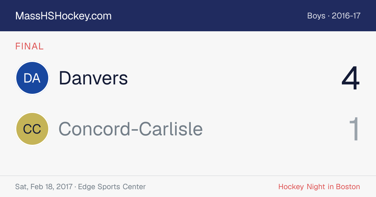 Danvers at Concord-Carlisle score card