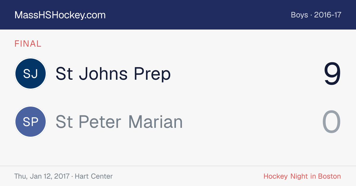 St Johns Prep at St Peter Marian score card