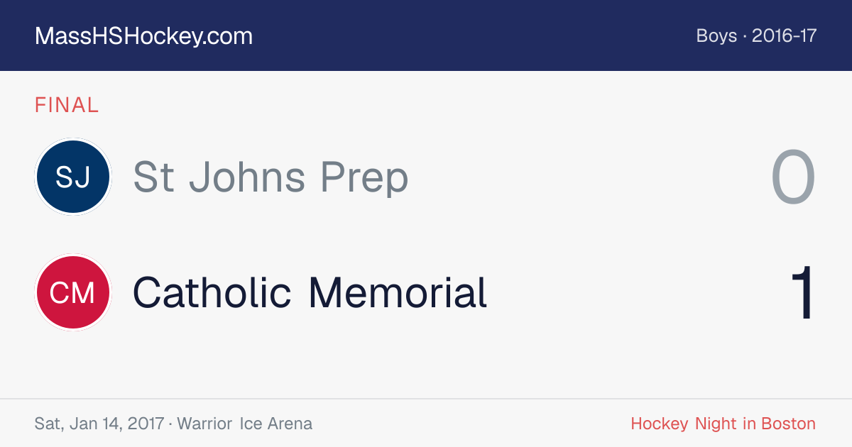 St Johns Prep at Catholic Memorial score card