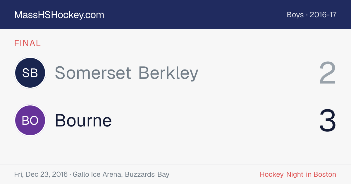 Somerset Berkley at Bourne score card