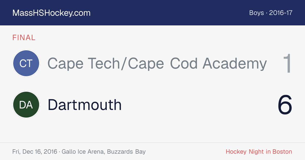 Cape Tech/Cape Cod Academy at Dartmouth score card