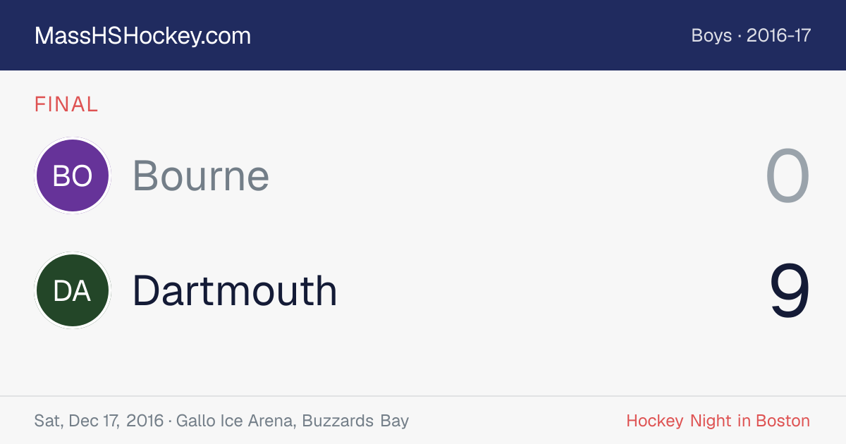 Bourne at Dartmouth score card