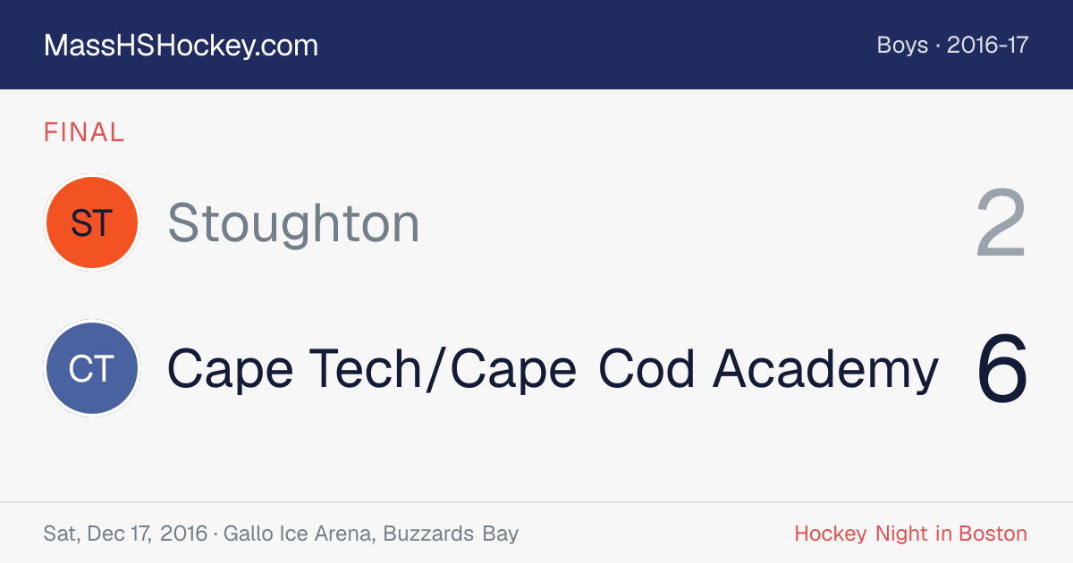 Stoughton at Cape Tech/Cape Cod Academy score card