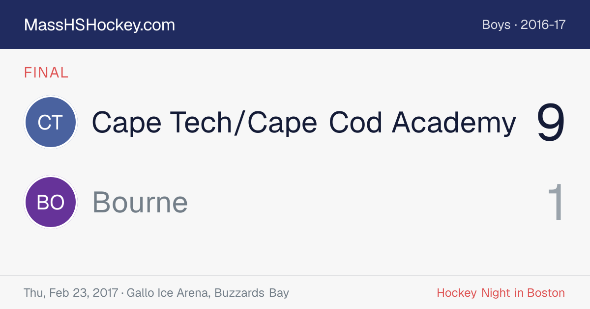 Cape Tech/Cape Cod Academy at Bourne score card