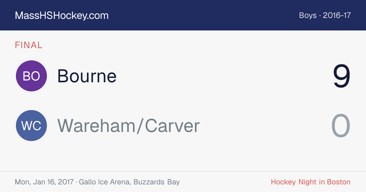 Bourne at Wareham/Carver score card
