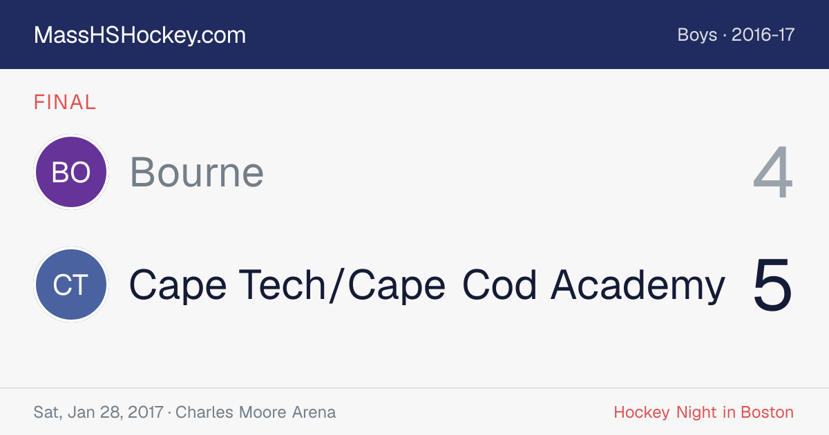 Bourne at Cape Tech/Cape Cod Academy score card