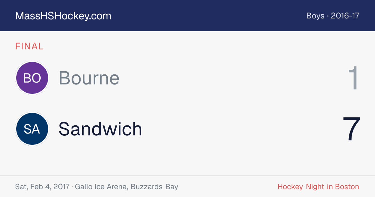Bourne at Sandwich score card