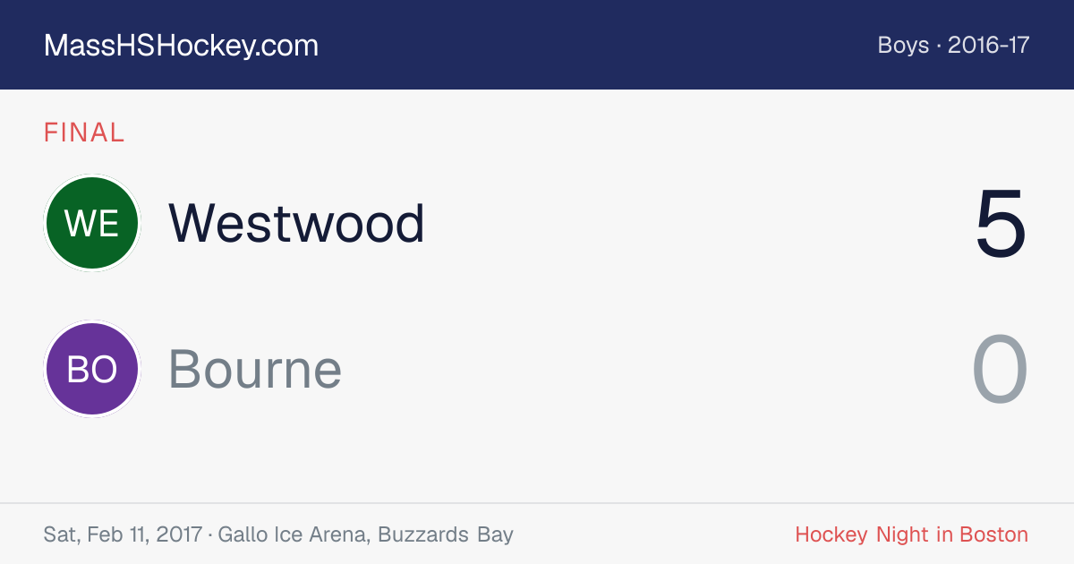 Westwood at Bourne score card