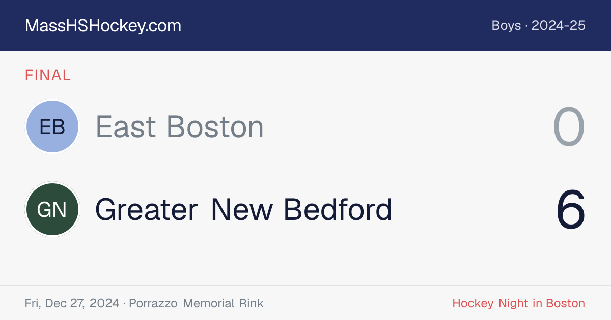 East Boston at Greater New Bedford score card