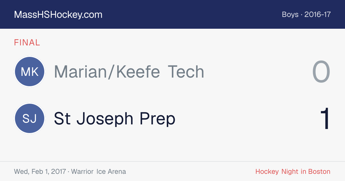 Marian/Keefe Tech at St Joseph Prep score card