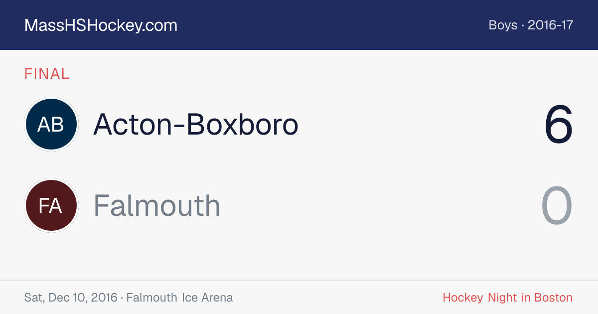 Acton-Boxboro at Falmouth score card