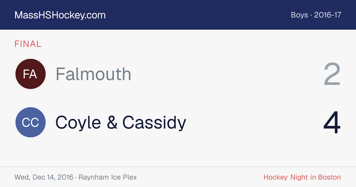 Falmouth at Coyle & Cassidy score card