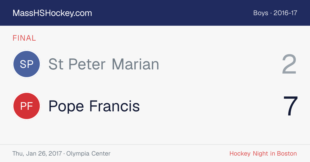 St Peter Marian at Pope Francis score card