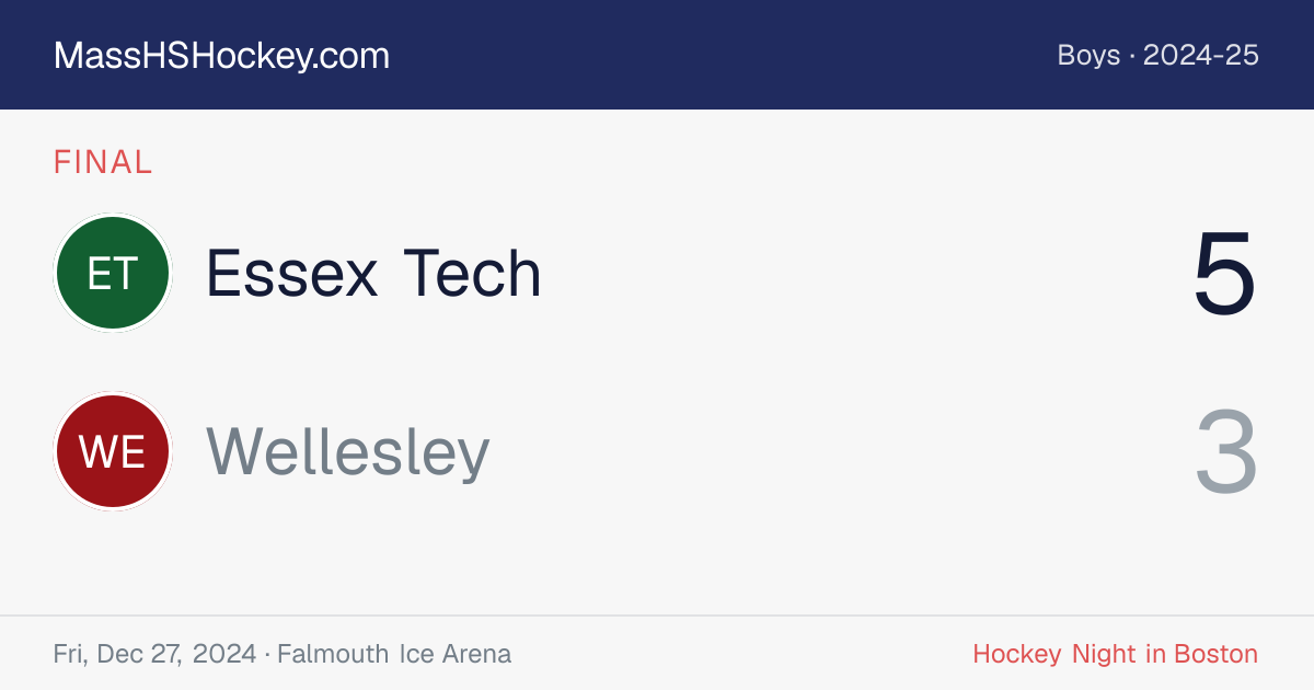 Essex Tech at Wellesley score card