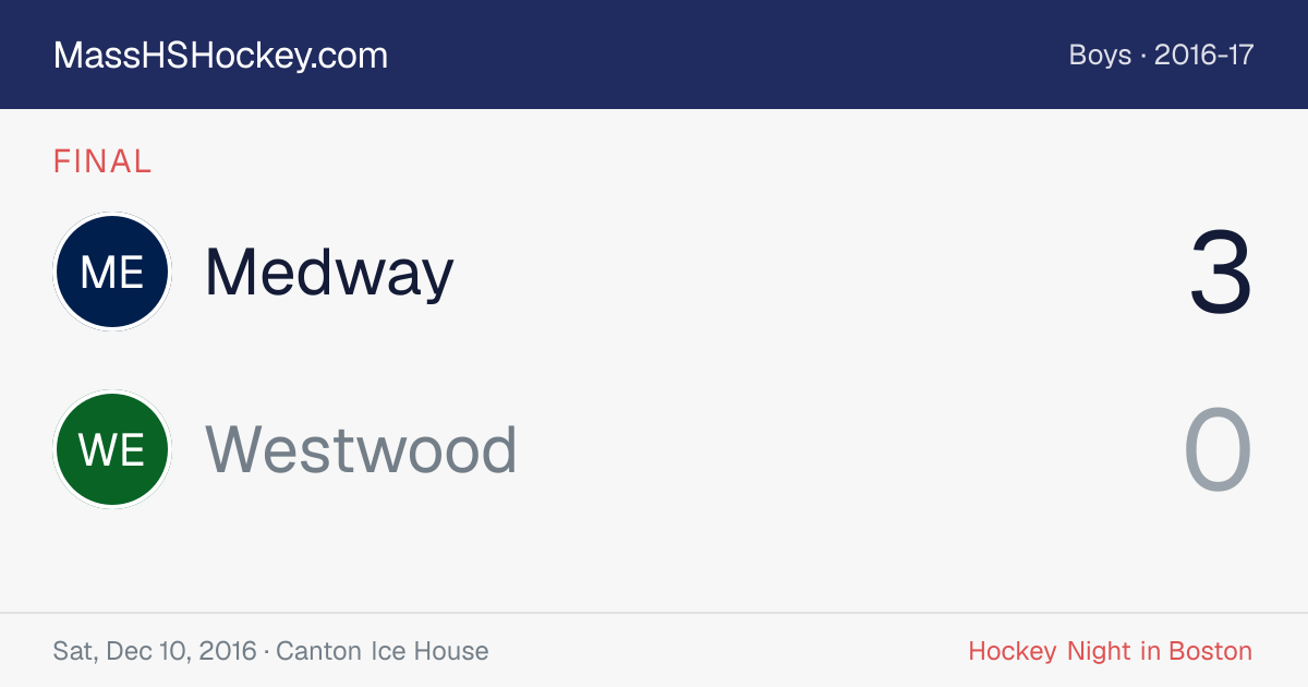 Medway at Westwood score card