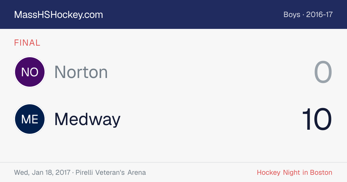 Norton at Medway score card