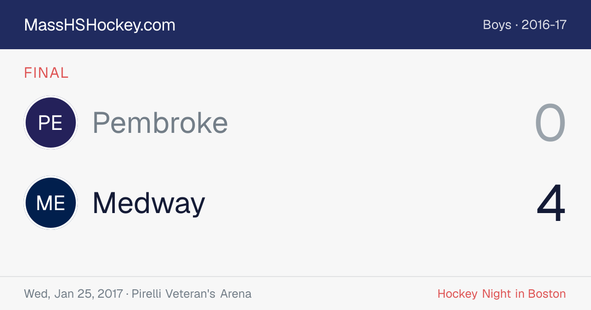 Pembroke at Medway score card