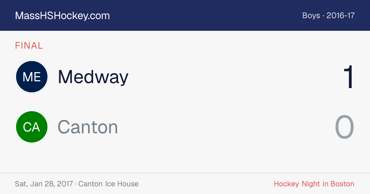Medway at Canton score card